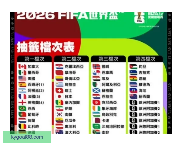 2026年世界杯各大球队完整名单解析与前景展望