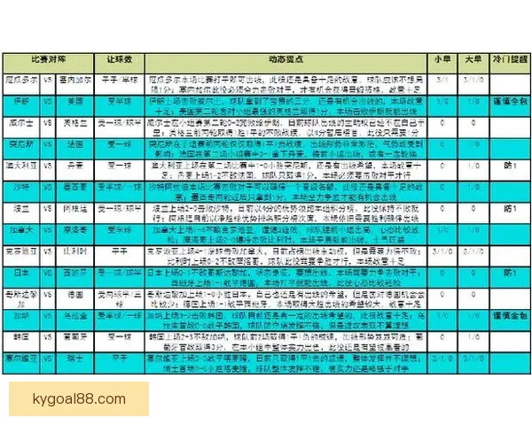 世界杯竞猜技巧分享助你轻松预测胜负提升竞猜准确率 世界杯竞猜技巧分享助你轻松预测胜负提升竞猜准确率
