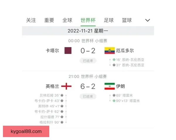 世界杯竞猜赔率全面解析及最新赛果预测技巧指南