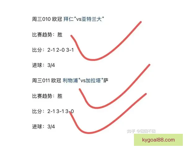 体育竞猜赔率解析与趋势分析 带你掌握最新投注技巧和风险控制
